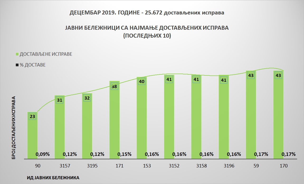 /content/pages/onama/статистика/2020/01 Јануар/Grafik 3.jpg